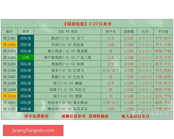 世界杯足球竞猜盘口全解析技巧与最新赔率趋势深度指南 世界杯足球竞猜盘口全解析技巧与最新赔率趋势深度指南