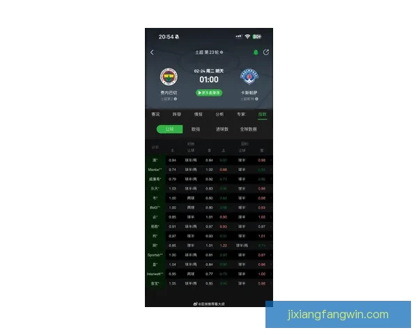 美加墨世界杯竞猜盘口分析：预测比赛走势与投注策略解析