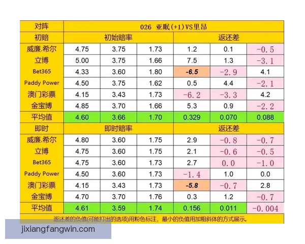 足球竞猜赔率规律深度解读与实战策略提升稳定命中率方法分享技巧