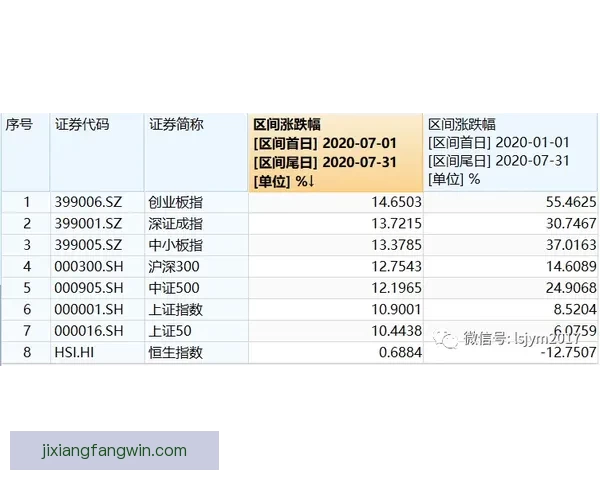 世界杯竞猜赔率对比分析与投注技巧趋势深度解读指南全面系统策略 世界杯竞猜赔率对比分析与投注技巧趋势深度解读指南全面系统策略